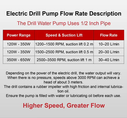 Drill Powered Water Pump