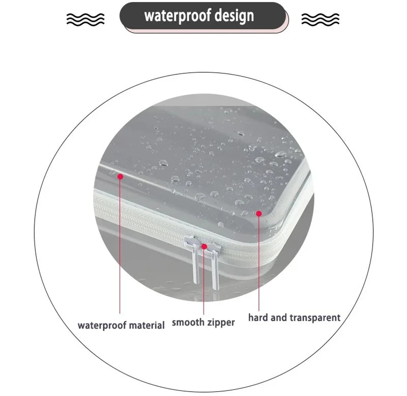 Transparent Zipper Storage Bag