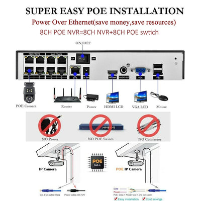 6MP Dual-Lens PTZ PoE Security Camera System