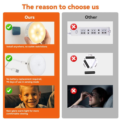 Rechargeable Motion Sensor LED Night Light