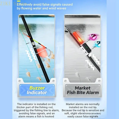 LED Fishing Bite Alarm with Sound