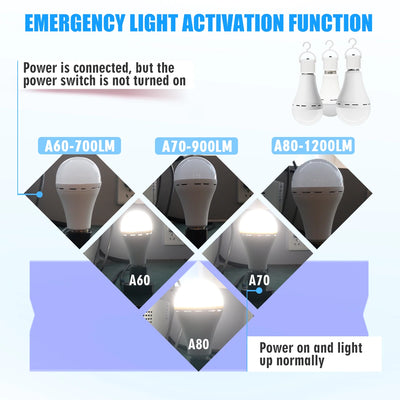 Rechargeable Emergency LED Light Bulb with Battery Backup