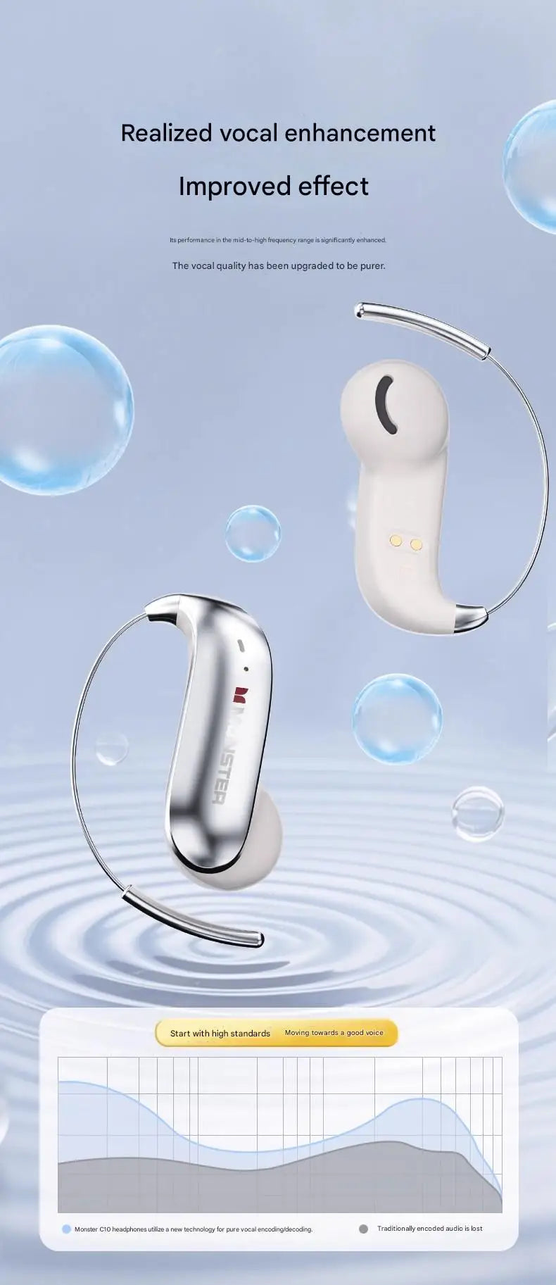 Bluetooth OWS Ear Hook Headphones