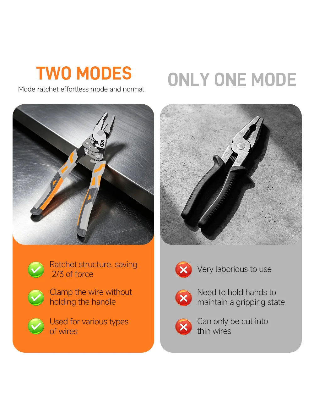 Self-Locking Ratchet Wire Cutter Pliers