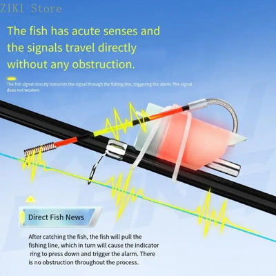 LED Fishing Bite Alarm with Sound